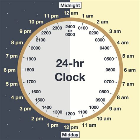Converting military <b>time</b> to the 12-<b>hour</b> format is simple for the first half of the day, from 1 am to 12 pm, as the numbers are the same in both systems. . What time will it be 24 hours from now